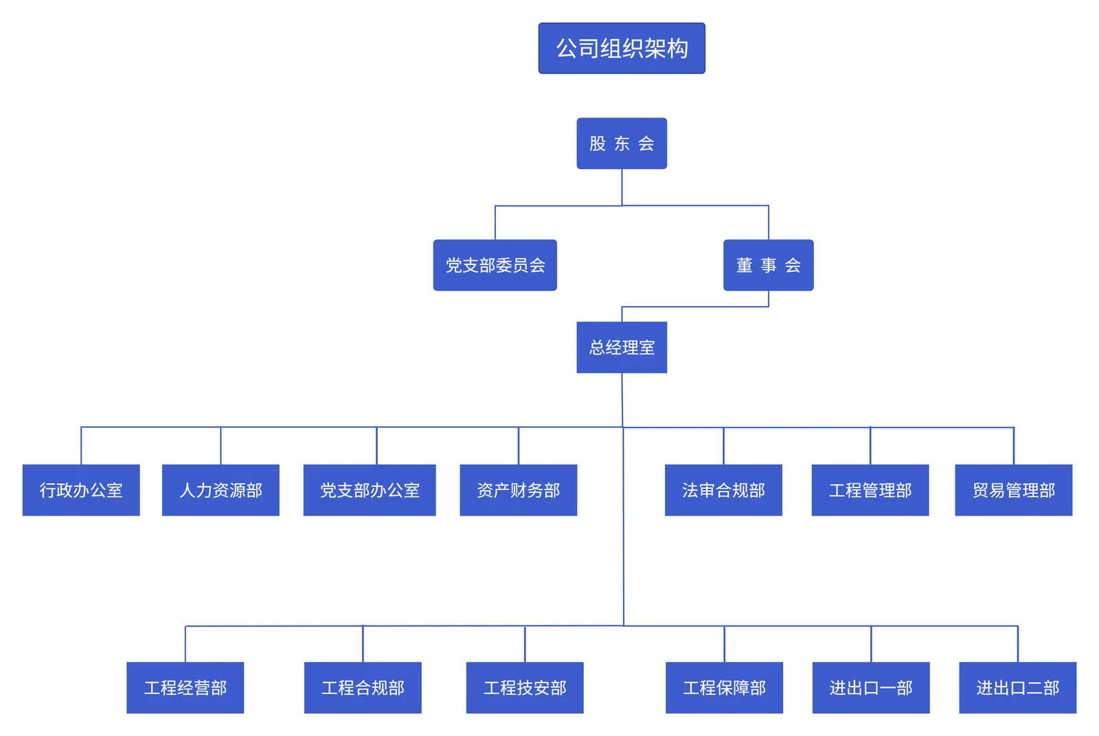 江苏苏豪对外经济技术合作有限公司组织架构图